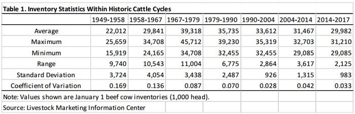 Table-1-cattle-cycle.jpg