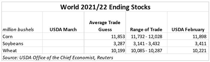 World Ending stocks
