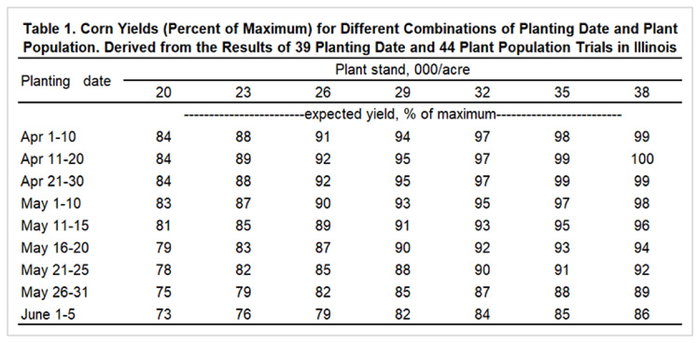 corn-yield-vs-planting-date-university-of-illinois.png