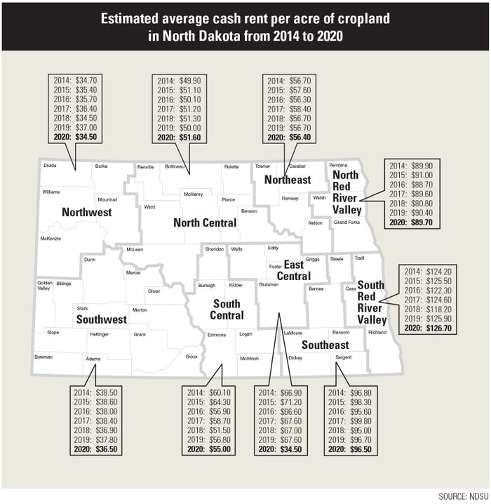 Map of estimated average cash rent per acre of cropland in North Dakota from 2014 to 2020