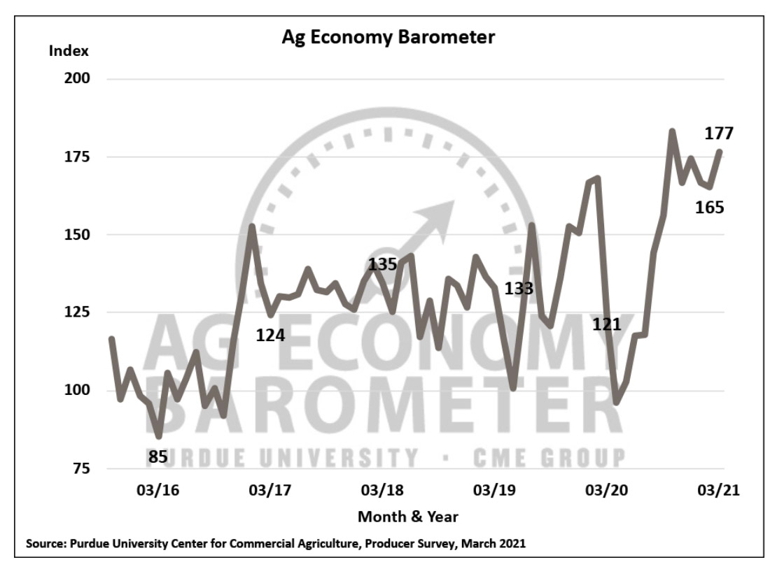 Optimism abounds in latest ag barometer report