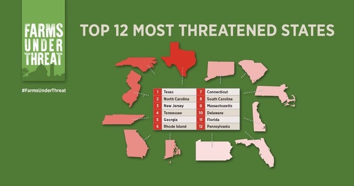 Top 12 states with most threatened agricultural land