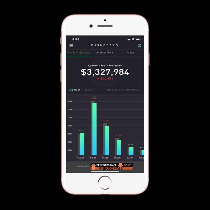 Dashboard of Zisk dairy app is designed to help producers keep track of profitability