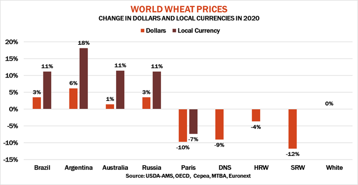 042820WorldWheatPrices.png