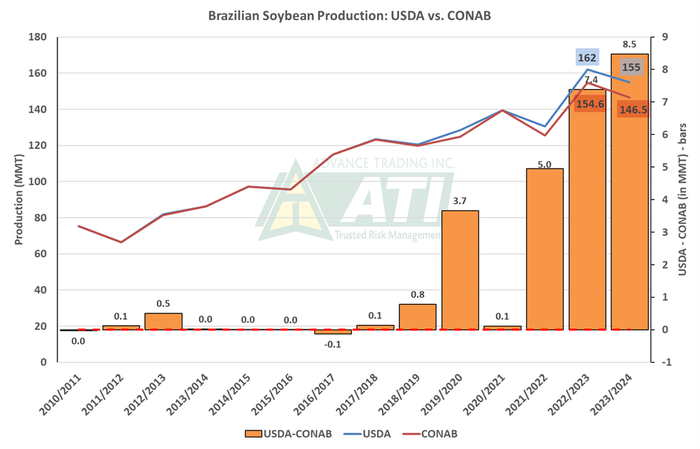 041724_Brazil_soy_production.png