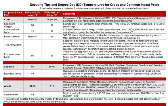 Scouting tips and degree day (DD) temperatures for crops and common insect pests table