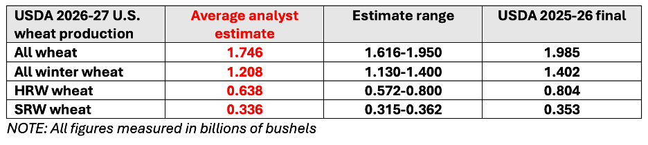 wheat_chart.png