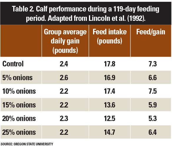  calf performance during feeding period