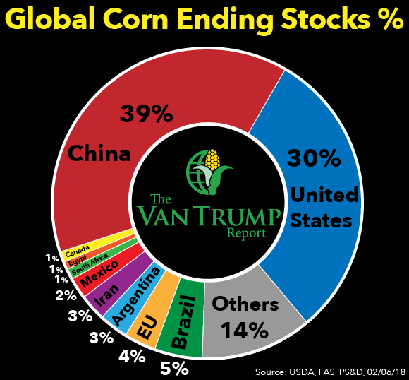 global-corn-ending-stocks-020718.png