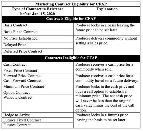 Market Contracts CFAP.jpg
