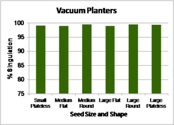 2-25-22 planteradjustmentsfor-cornseedsizeimage2.png
