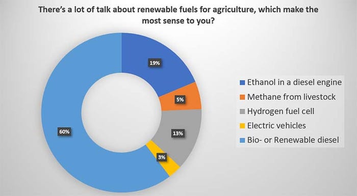 Renewable-fuels-chart-092622.jpg