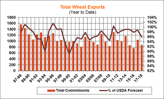 060718-wheat-shipments.png