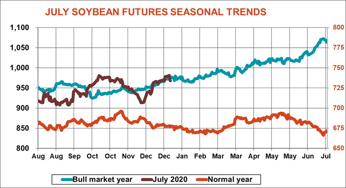 1.06 july soybeans.png