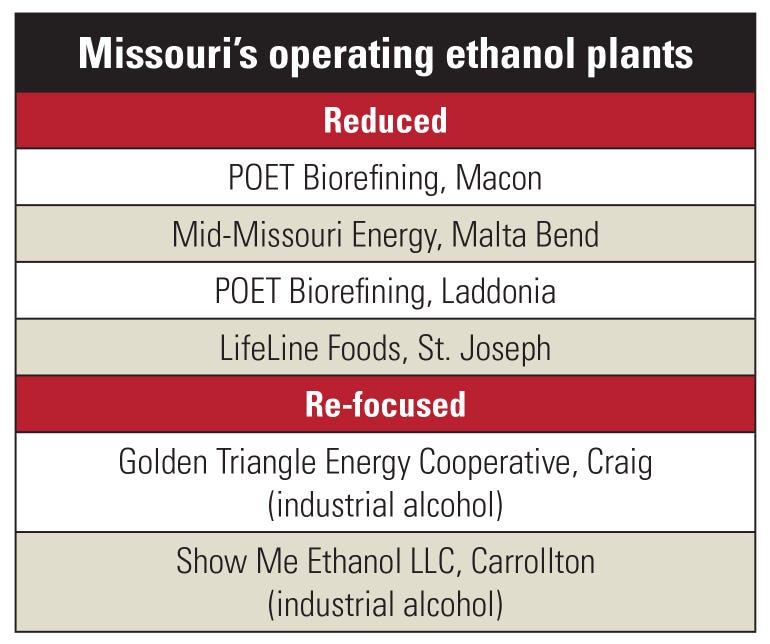 Table showing operating ethanol plants in Missouri