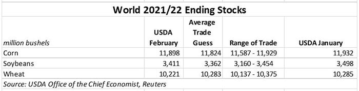 2021-22 World ending stocks