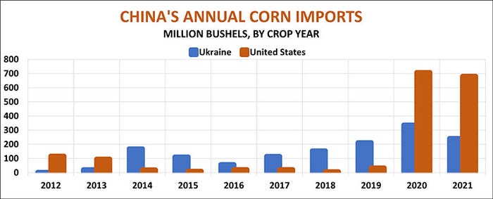 China's annual corn imports graph