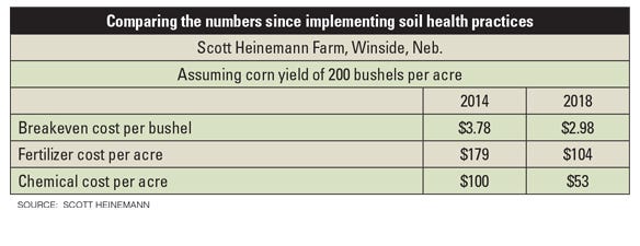 Table of data from Heinemann farm