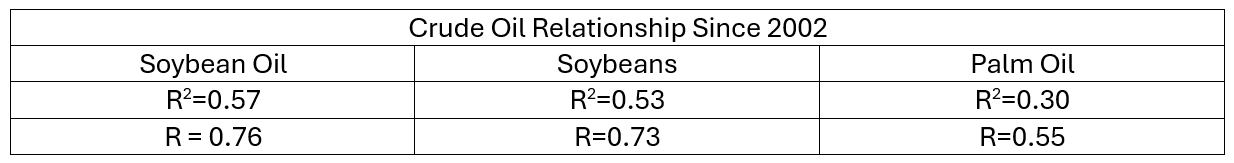 110424_crude_oil_relationship_since_2002.png