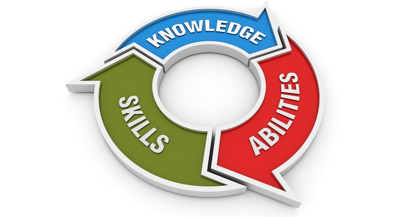 graphic of circular arrows cycling through knowledge, abilities and skills