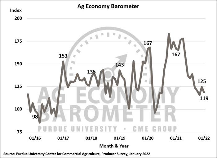 January Ag Economy Barometer
