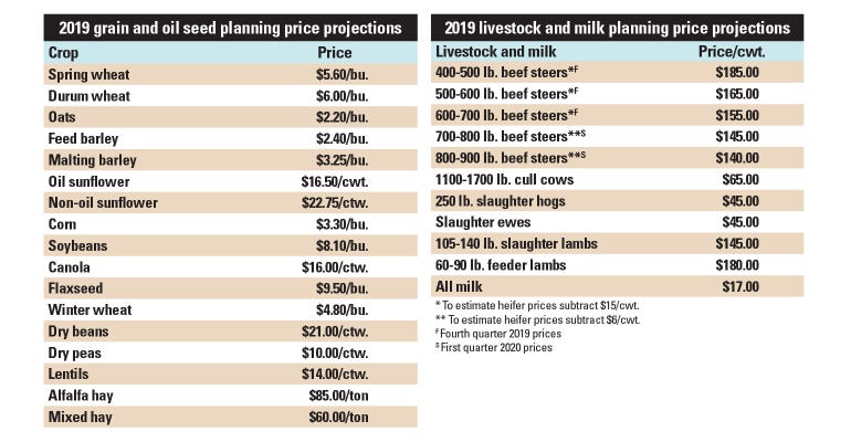 tables 2019 planning price projections