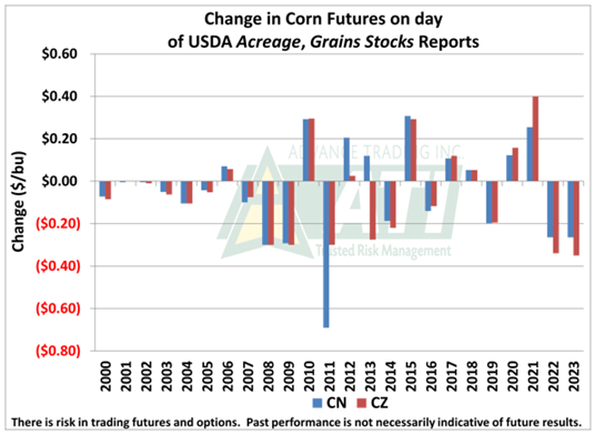 Change_in_corn_futures_basting.png