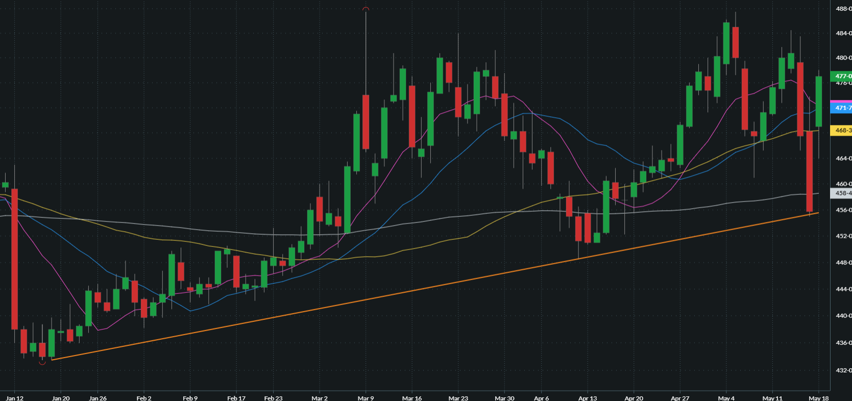 JULY CORN