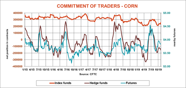 commitment-traders-corn-cftc-110819.png