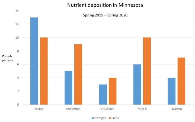 9.01 Nutrient depositon chart.jpg