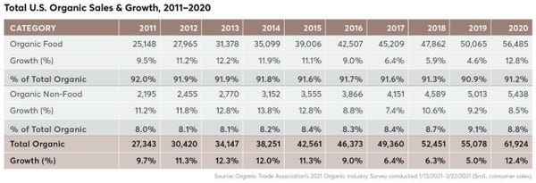 5-25-21 OTA21_Orgnic Sales  Growth 2011_2020.jpg
