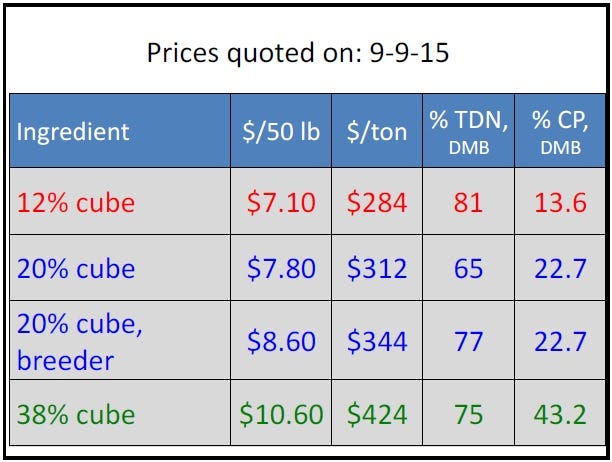 8-1-cube-prices.jpg