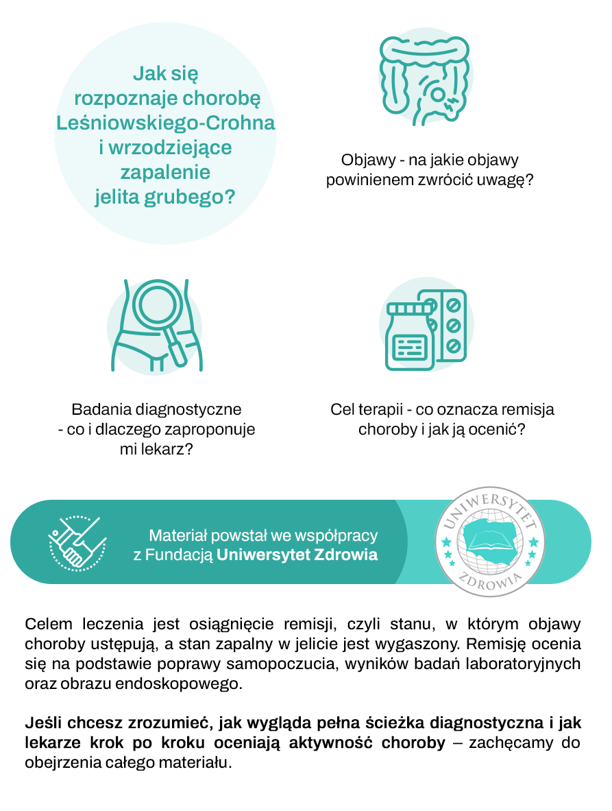 Objawy i badania diagnostyczne w NChZJ – diagnostyka obrazowa, laboratoryjna, skale ocen 2z2