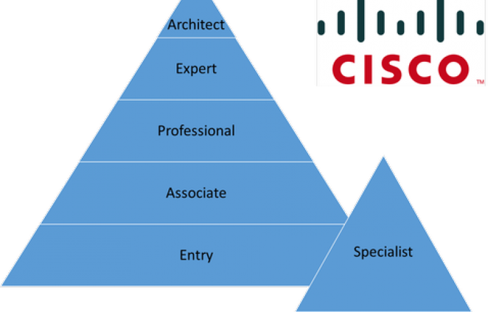 Cisco Certifications To Kickstart Your Career