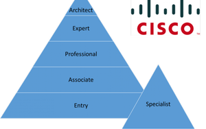 Cisco Certifications To Kickstart Your Career