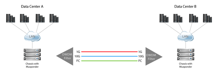 dark fiber dark fiber