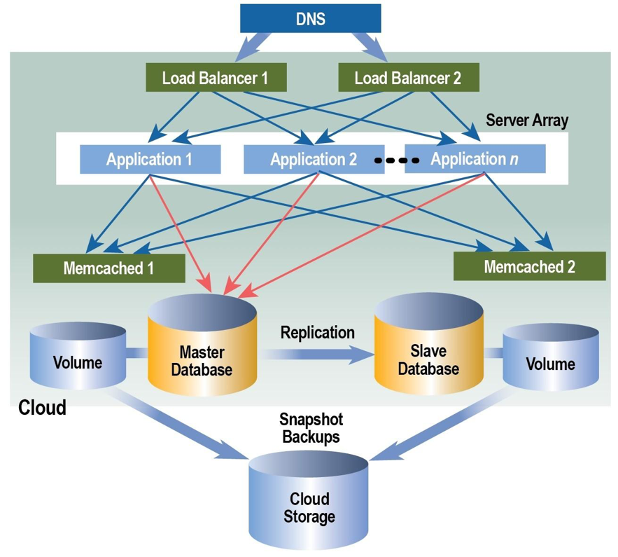 cloud database caching cloud database caching