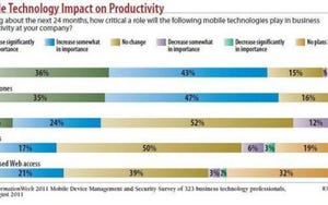 Eight Mobile Apps to Help Road Warriors Boost Productivity, Efficiency