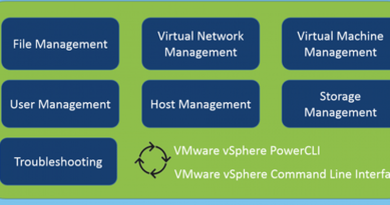 VMware ESX: Guide To Common Commands