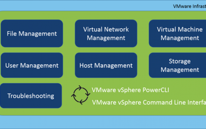 VMware ESX: Guide To Common Commands