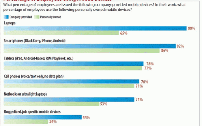 10 Mobile Business Apps Target Analytics, Productivity and More