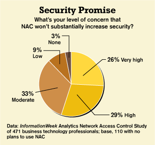 Sneak Peek At Our Third Annual NAC Reader Survey