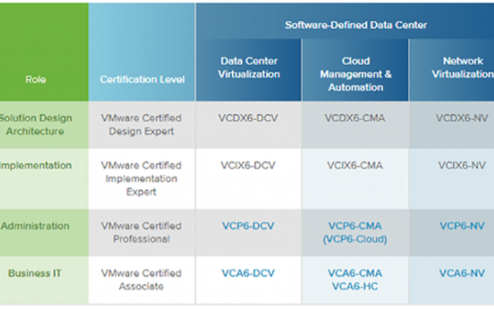 VMware Certifications To Boost Your Data Center Skills