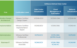 VMware Certifications To Boost Your Data Center Skills