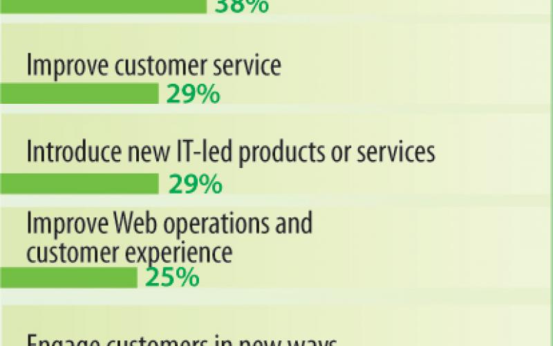 InformationWeek 500 Industry Snapshot: Energy and Utilities