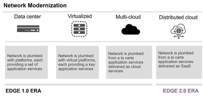 network modernization network modernization