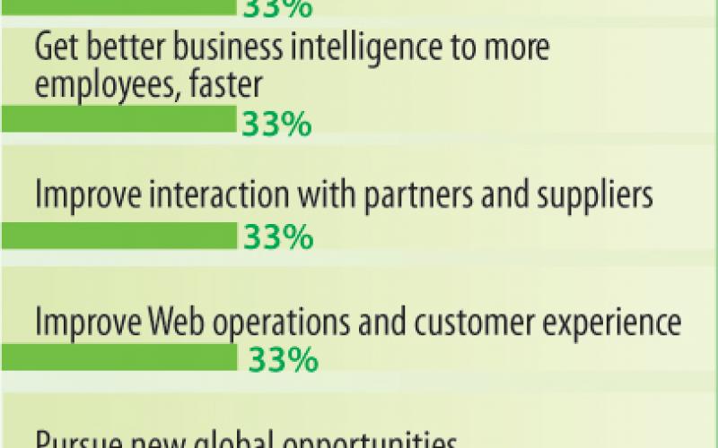InformationWeek 500 Industry Snapshot: Metals and Natural Resources