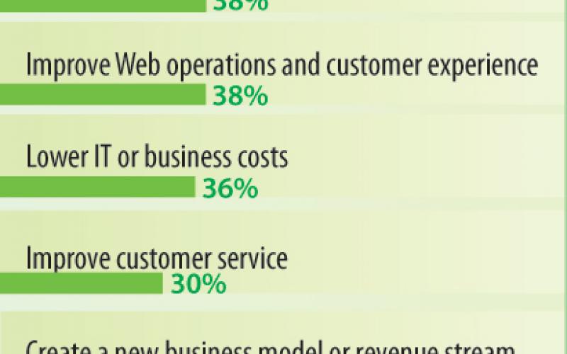 InformationWeek 500 Industry Snapshot: Information Technology
