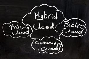 Navigating Single Cloud, Multi-Cloud, and Hybrid Cloud Environments