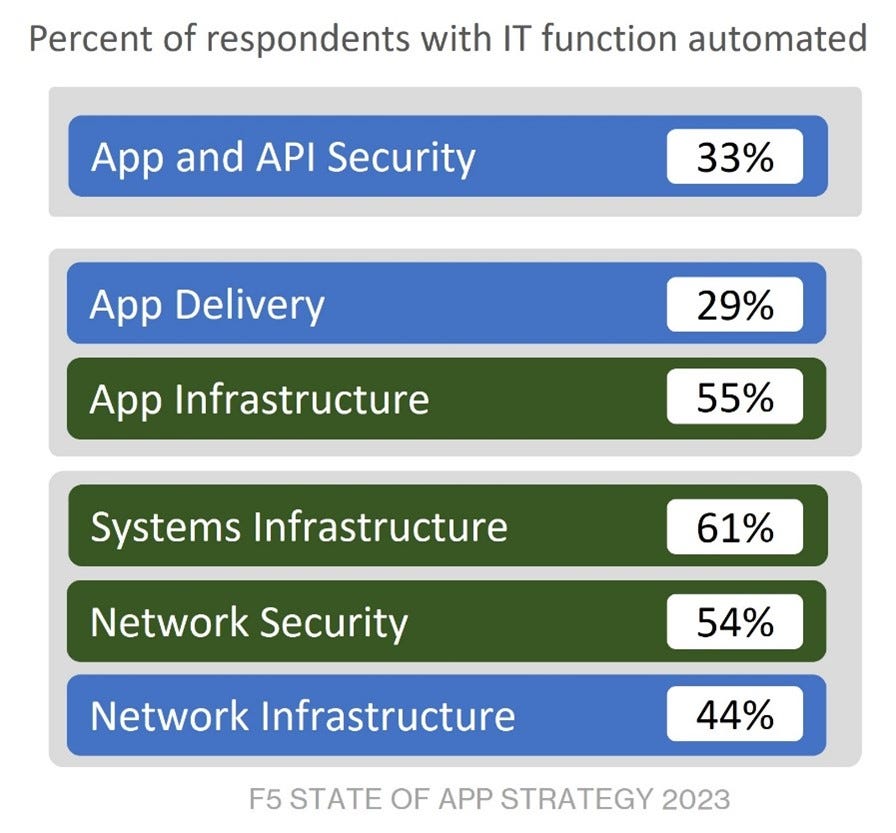 automation automation